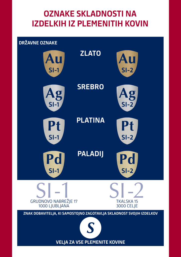 skladnost plemenitih kovin