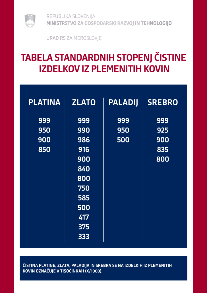 standardne čistine kovin